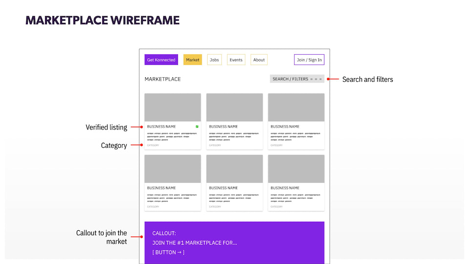 Wireframe, Marketplace