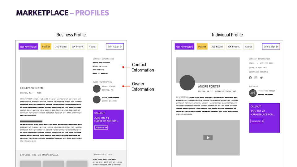 Wireframe, Profile