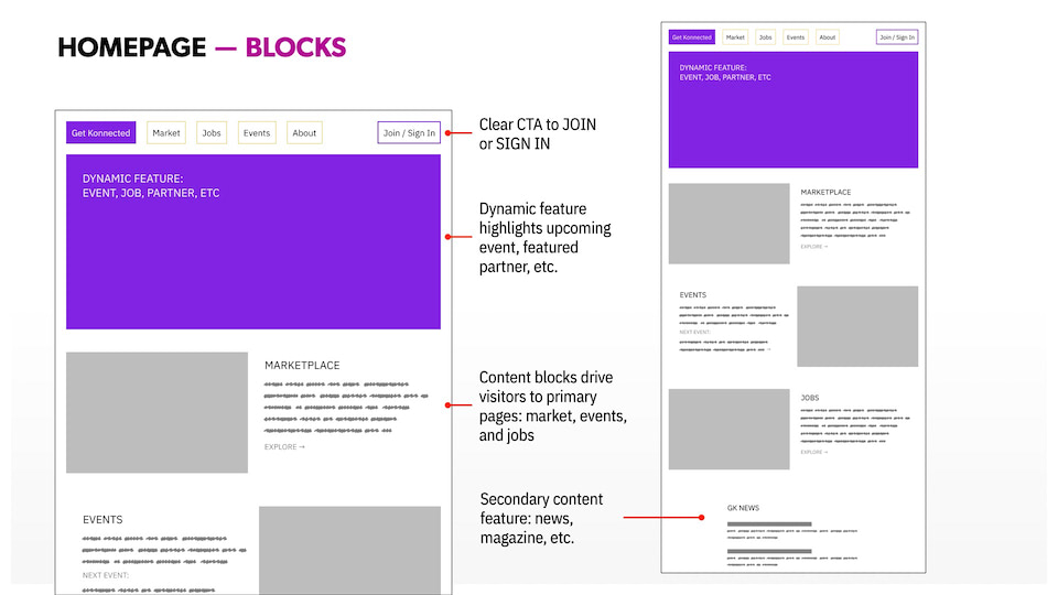 Homepage Wireframes