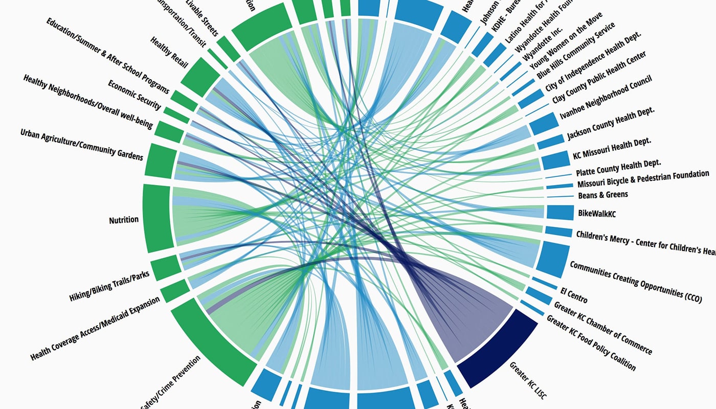 LISC KC Data Visualization