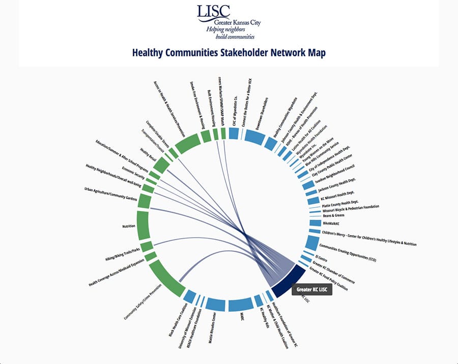 Data visualization: LISC KC view