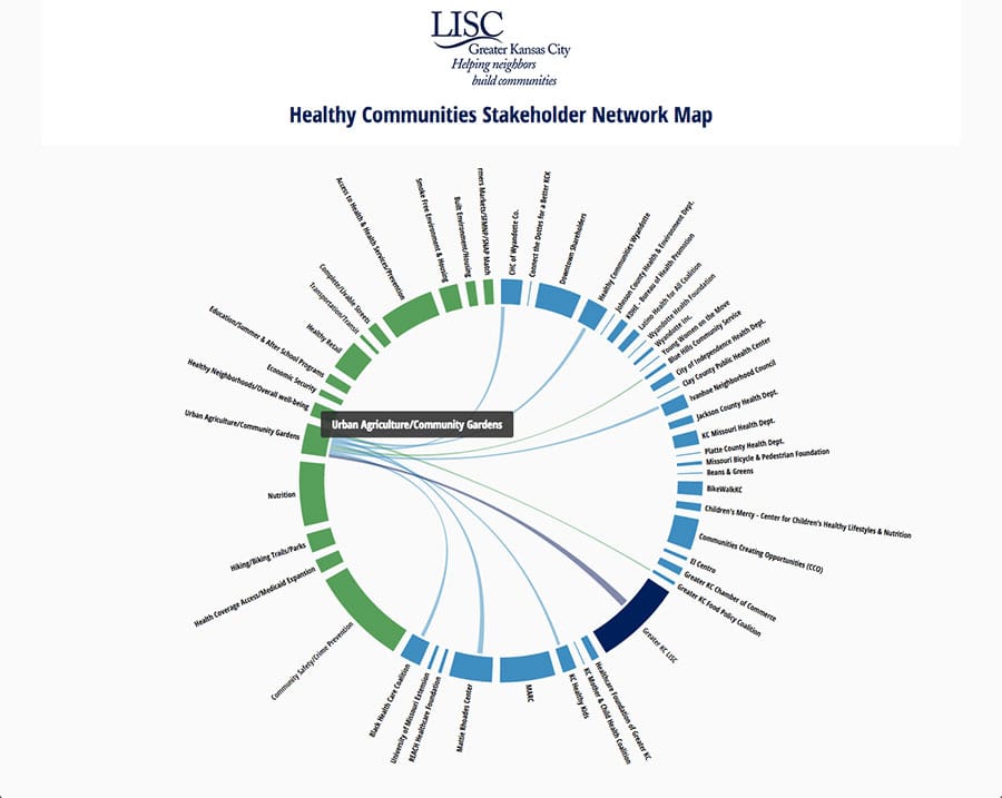 Data visualization: service view